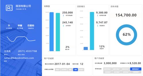 一文了解用戶畫像在基礎軟件服務中的重要性