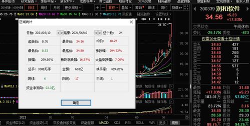 鴻蒙概念引爆國(guó)產(chǎn)軟件漲停潮，機(jī)構(gòu)警示 基礎(chǔ)軟件服務(wù)存隱憂